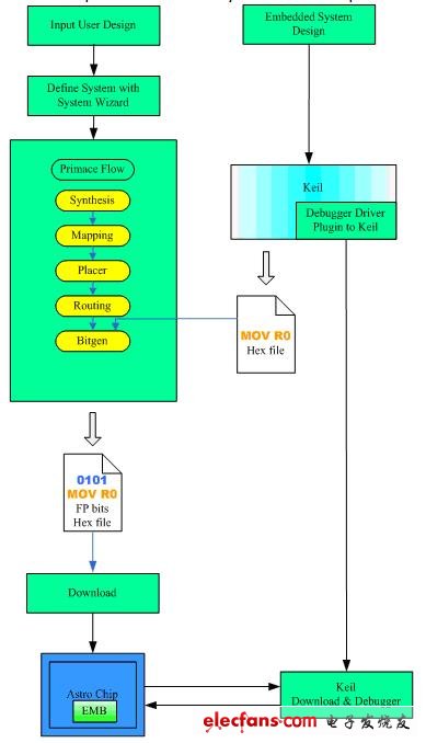 FPGA