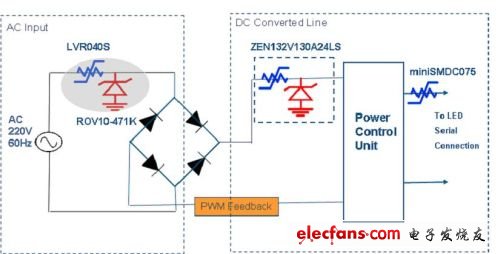 图3：LED灯具电源及驱动电路的保护设计。