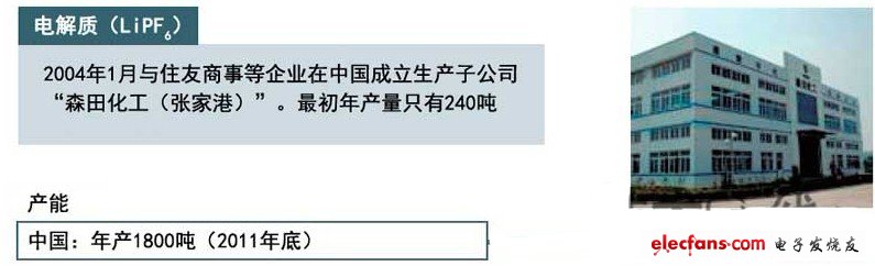 从2004年开始在中国生产