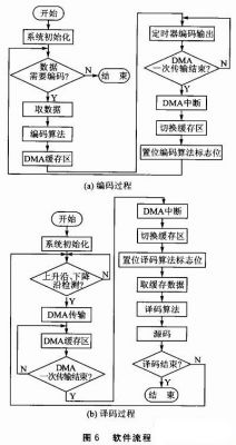 曼彻斯特