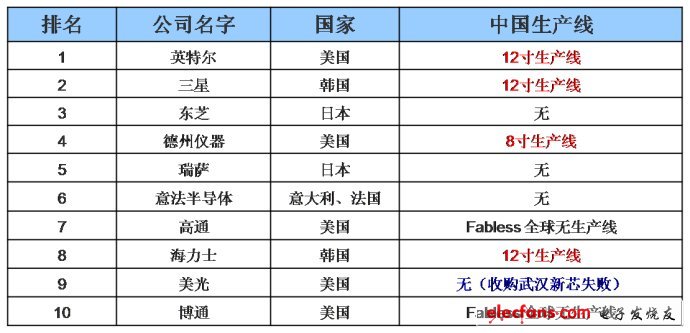 IC=In <wbr>China：整合时代 <wbr>中国力量将主导集成电路产业新格局