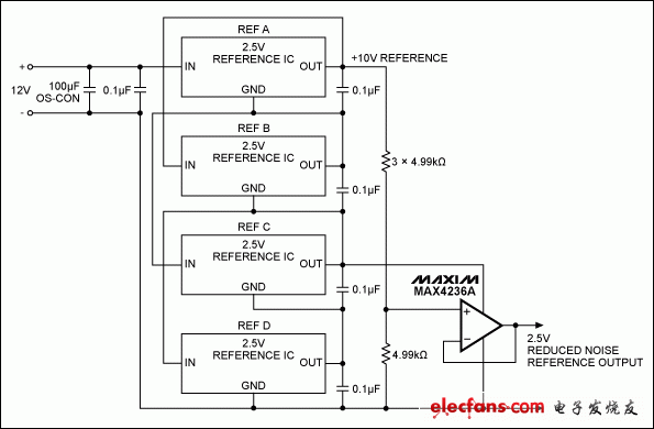 图1. 由四路2.5V基准源串联产生10V电压，输出分压后得到2.5V，可使噪声电压减半。