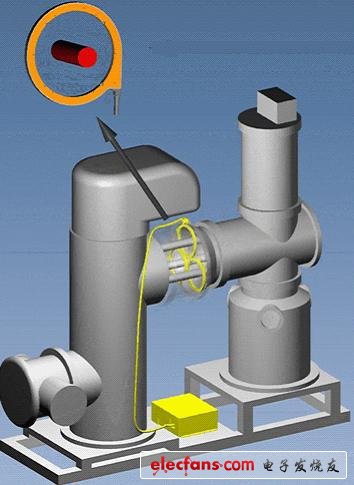 打破垄断，中国新型光纤电流传感器研制成功