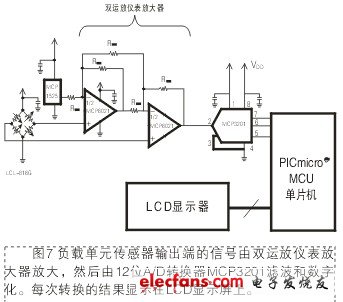 数字布线