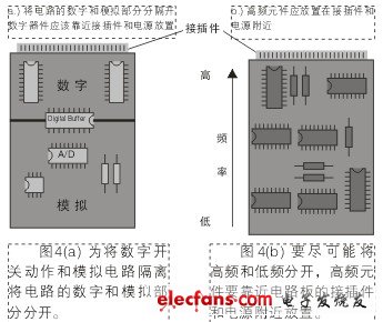 数字布线