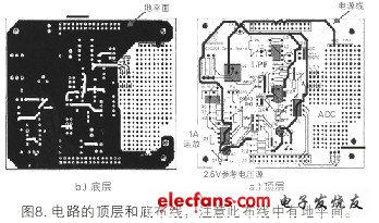 数字布线