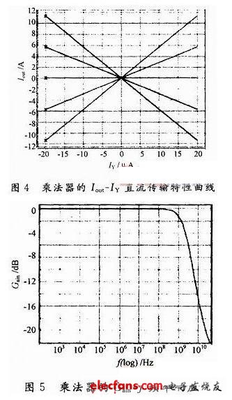 电流乘法器