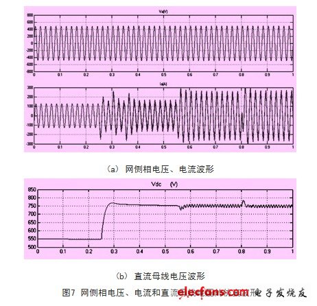 高压变频器