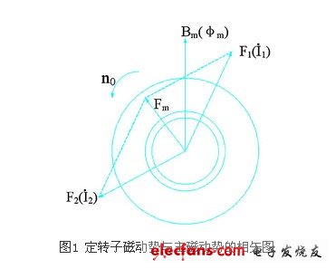 调速系统