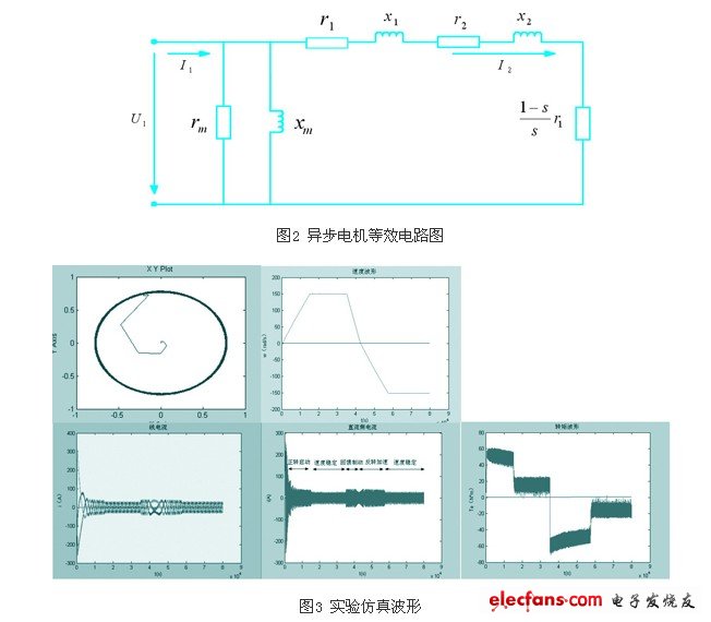 电动机等效电路