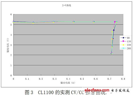 原边反馈