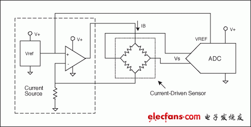 图4. 该电路使用了一个电流驱动传感器，采用传统的电流源电路驱动