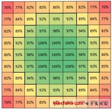 浅析win8图片密码