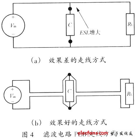 PCB排版