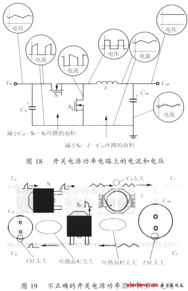 PCB排版