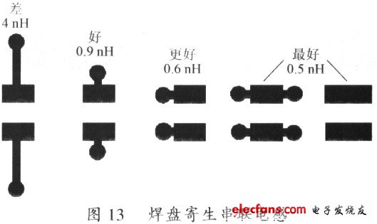 PCB排版