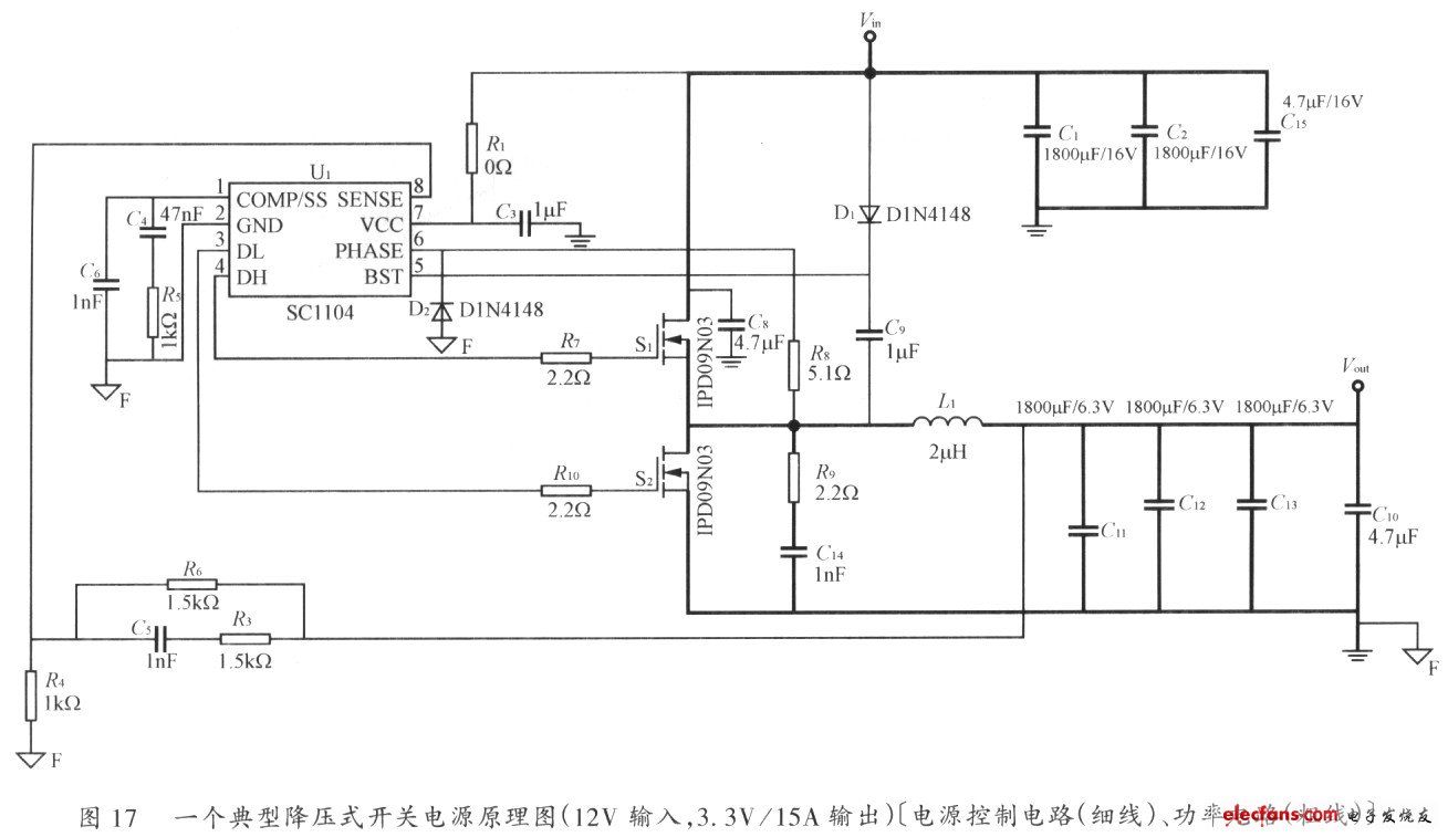 PCB排版