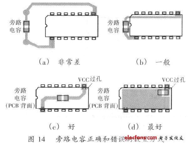 PCB排版