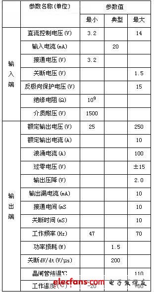 电子设计