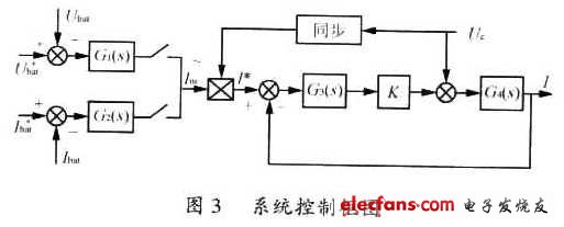 系统的控制过程