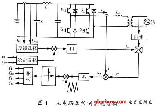  系统主电路结构