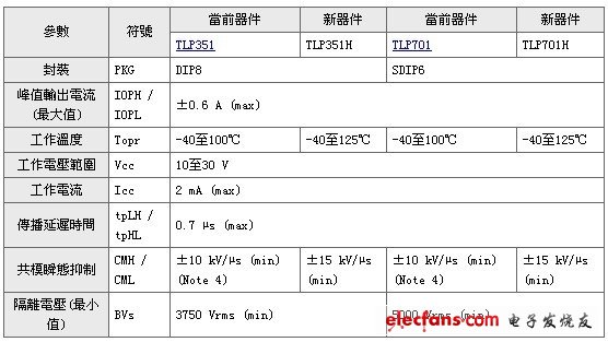 光电耦合器