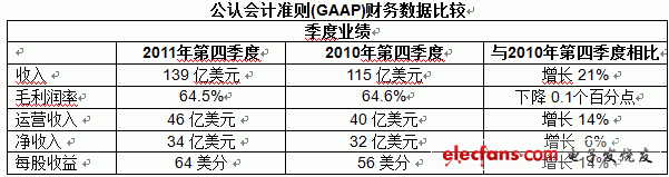 英特尔