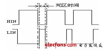 图 10 反相后驱动波形