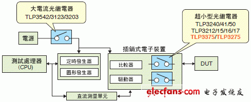 小型光继电器电路实例说明图: TLP3375, TLP3275.