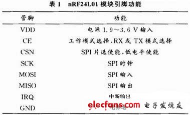 nRF24L01