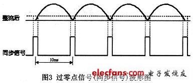 各部分波形