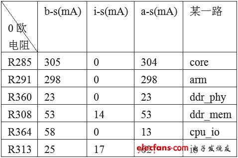 驱动设计