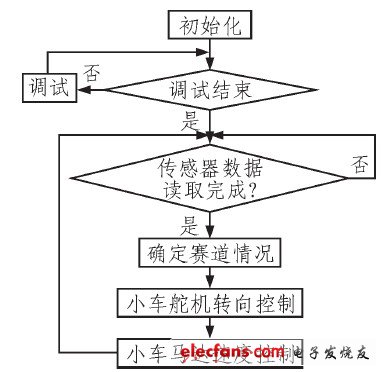 智能车