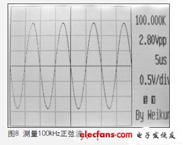 由于采用320×240分辨率的显示器，所以显示波形非常细致