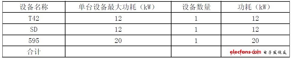 电源设计