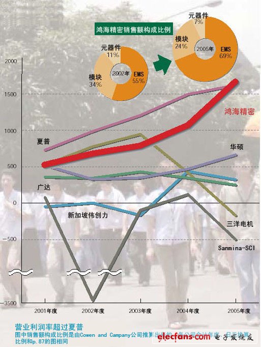 伟创力