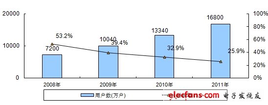 CMMB芯片