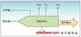 ADC性能提高的建议