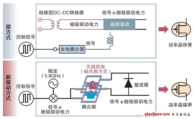 省去光电耦合器