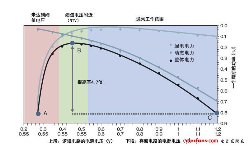 智能手机