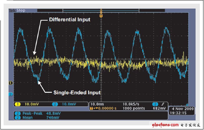 图18 差分放大器基本消除了共模噪声