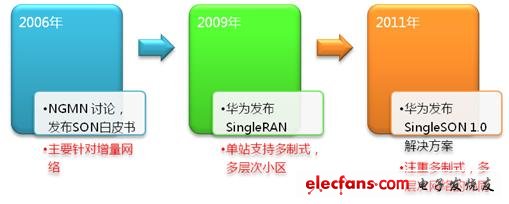 singleton模式