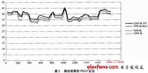 图片压缩