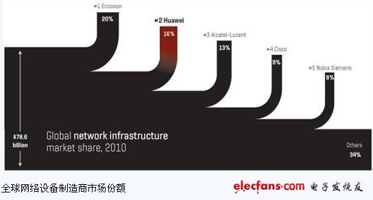 华为的美国梦：华为又来啦！