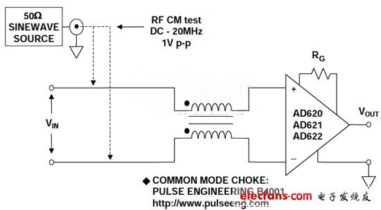 RFI