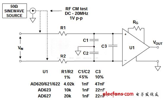 RFI