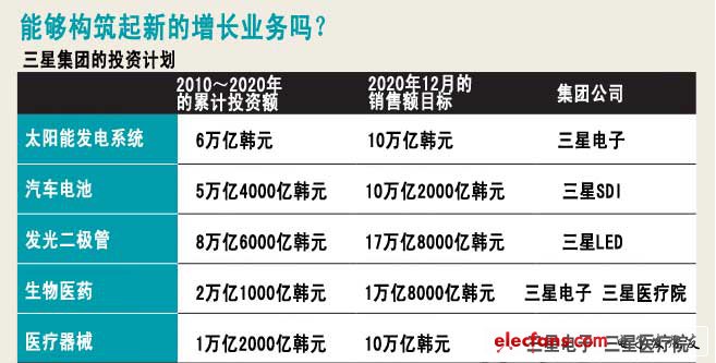 最高经营者三星电子会长李健煕向员工们强调意识改革的必要性