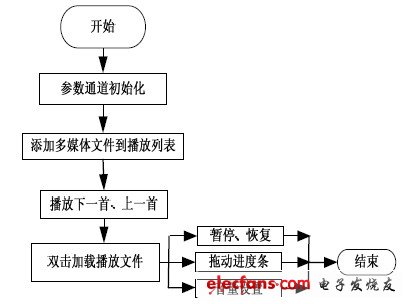 掌上娱乐系统