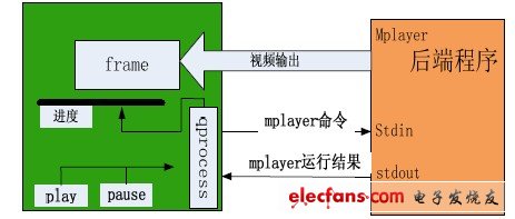 掌上娱乐系统