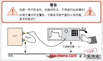 浮地测量